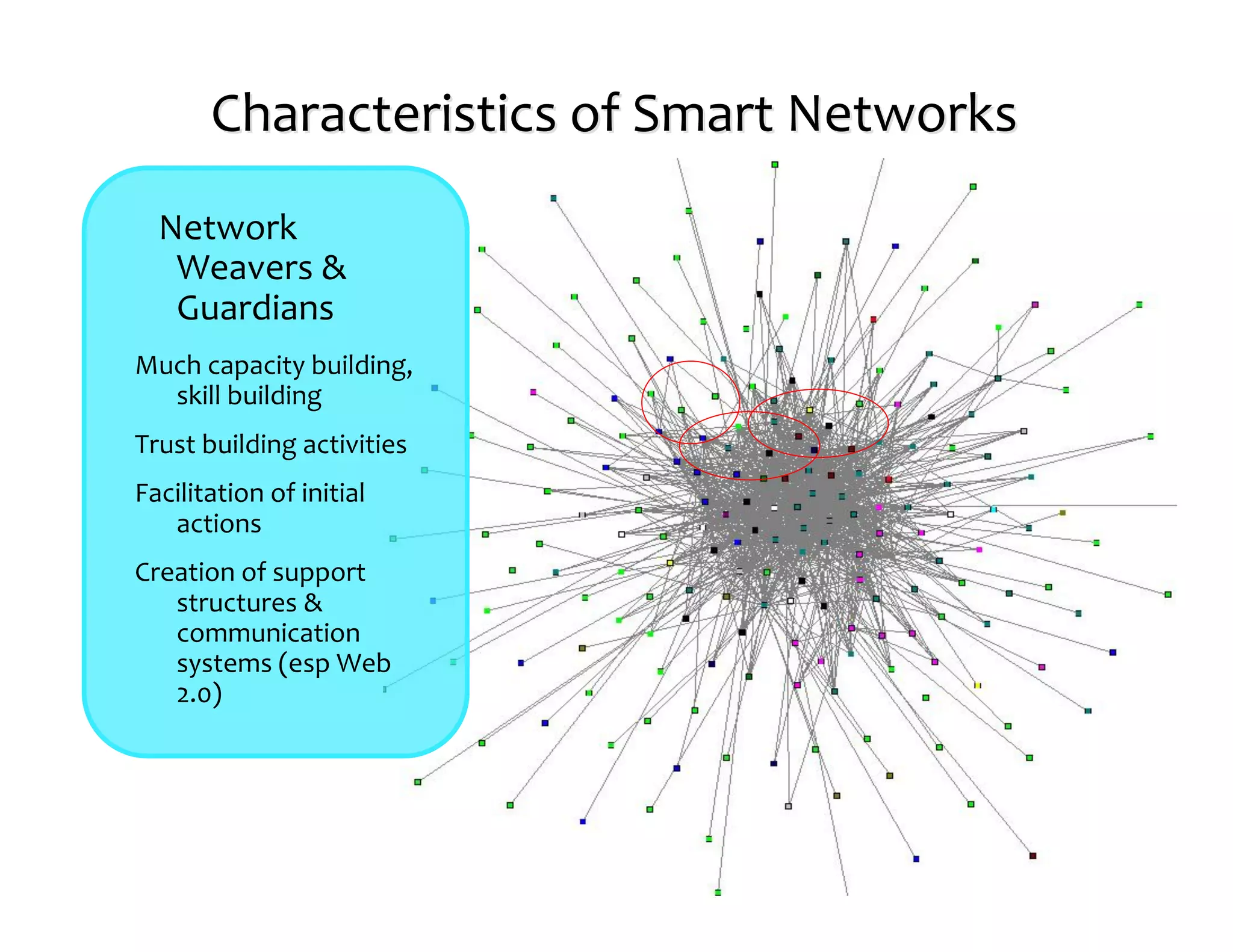 Characteristics	
  of	
  Smart	
  Networks
  Network
   Weavers	
  &
   Guardians
Much	
  capacity	
  building,
  skill	
  building
Trust	
  building	
  activities
Facilitation	
  of	
  initial
   actions
Creation	
  of	
  support
   structures	
  &
   communication
   systems	
  (esp	
  Web
   2.0)
 