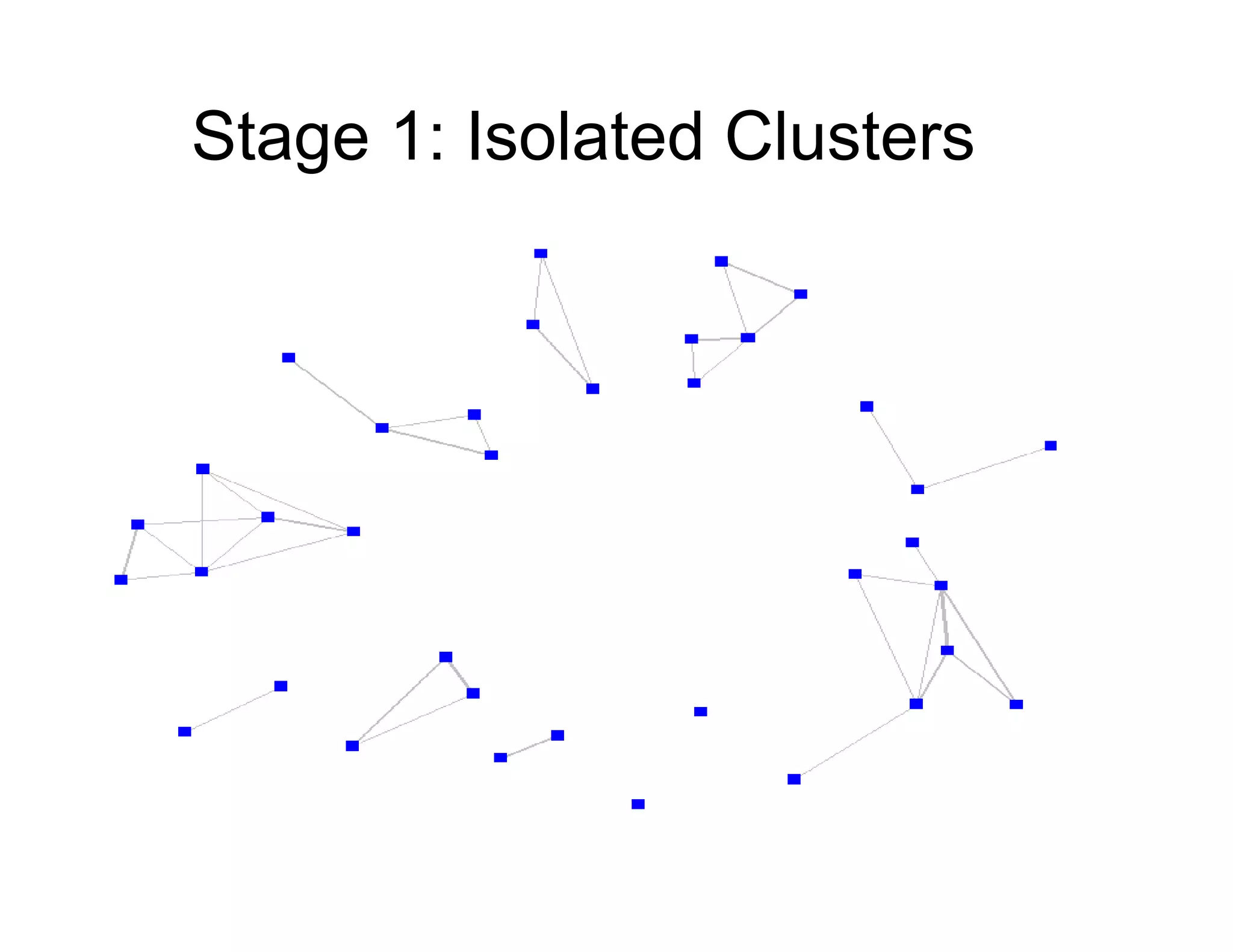 Stage 1: Isolated Clusters
 