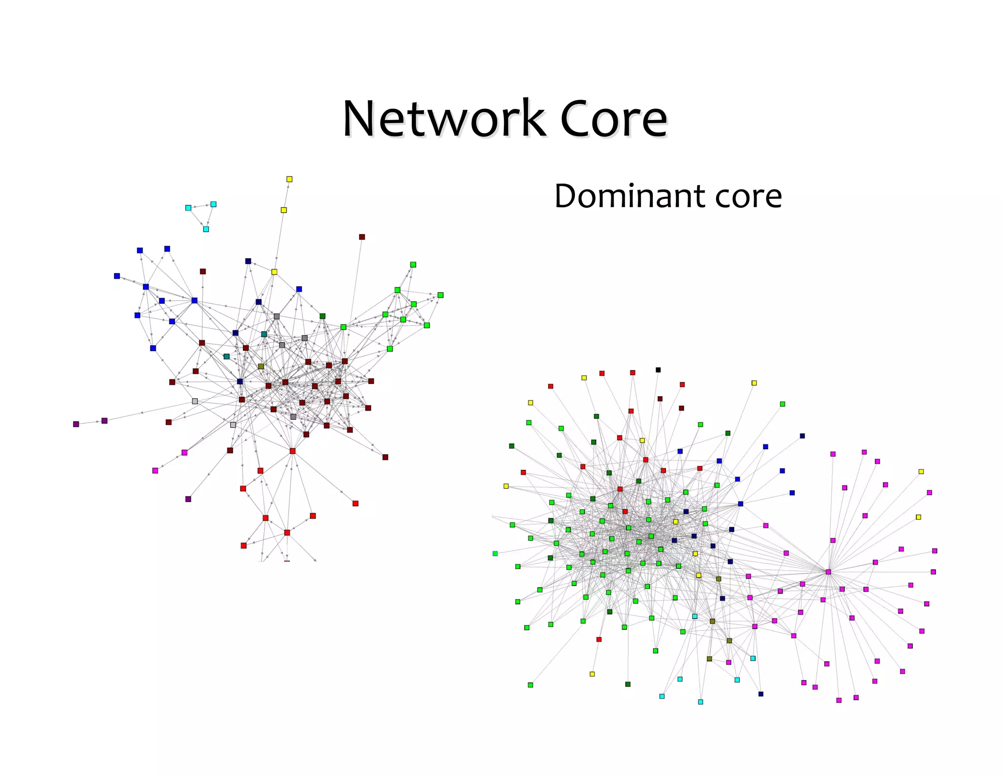 Network	
  Core
         Dominant	
  core
 