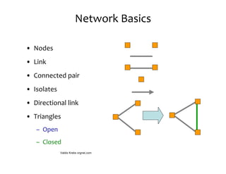 Network	
  Basics

• Nodes
• Link
• Connected	
  pair
• Isolates
• Directional	
  link
• Triangles
    – Open
    – Closed
             Valdis Krebs orgnet.com
 