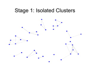 Stage 1: Isolated Clusters
 
