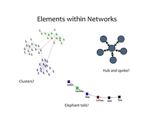 Elements	
  within	
  Networks




                                           Hub	
  and	
  spoke?

Clusters?




                      Elephant	
  tails?
 