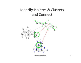 Identify	
  Isolates	
  &	
  Clusters
       and	
  Connect




            Make Connections            37
 