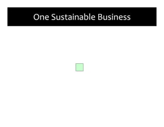 One	
  Sustainable	
  Business
        One	
  Business
 
