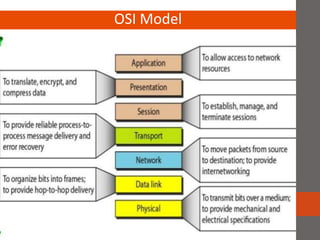 OSI Model
 