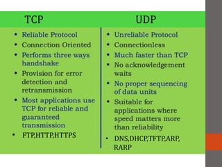 TCP UDP
• FTP,HTTP,HTTPS • DNS,DHCP,TFTP,ARP,
RARP
 