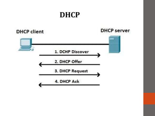 DHCP
 