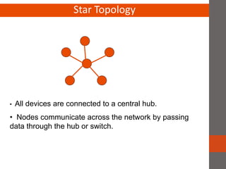 Star Topology
• All devices are connected to a central hub.
• Nodes communicate across the network by passing
data through the hub or switch.
 
