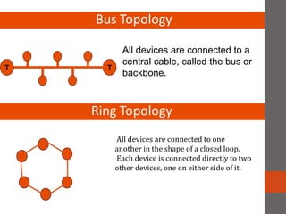 Bus Topology
TT
All devices are connected to a
central cable, called the bus or
backbone.
All devices are connected to one
another in the shape of a closed loop.
Each device is connected directly to two
other devices, one on either side of it.
 