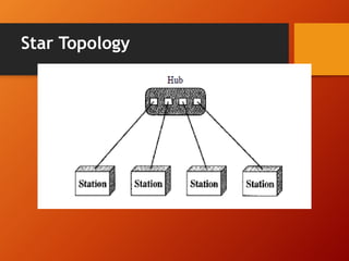 Star Topology 
 