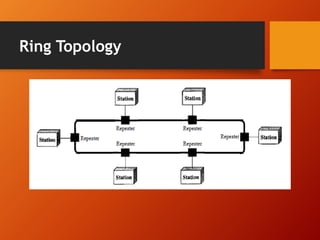 Ring Topology 
 