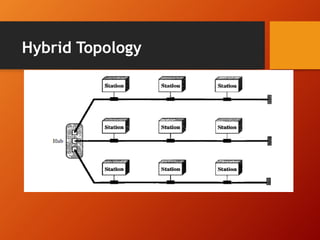 Hybrid Topology 
 