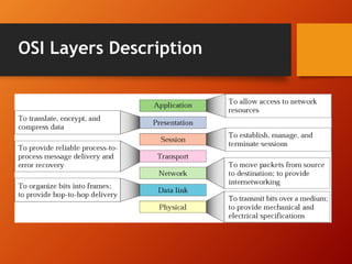 OSI Layers Description 
 