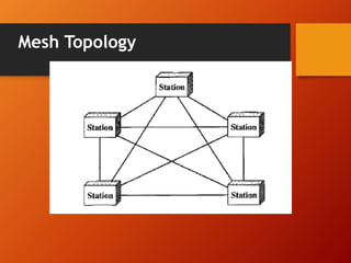 Mesh Topology 
 