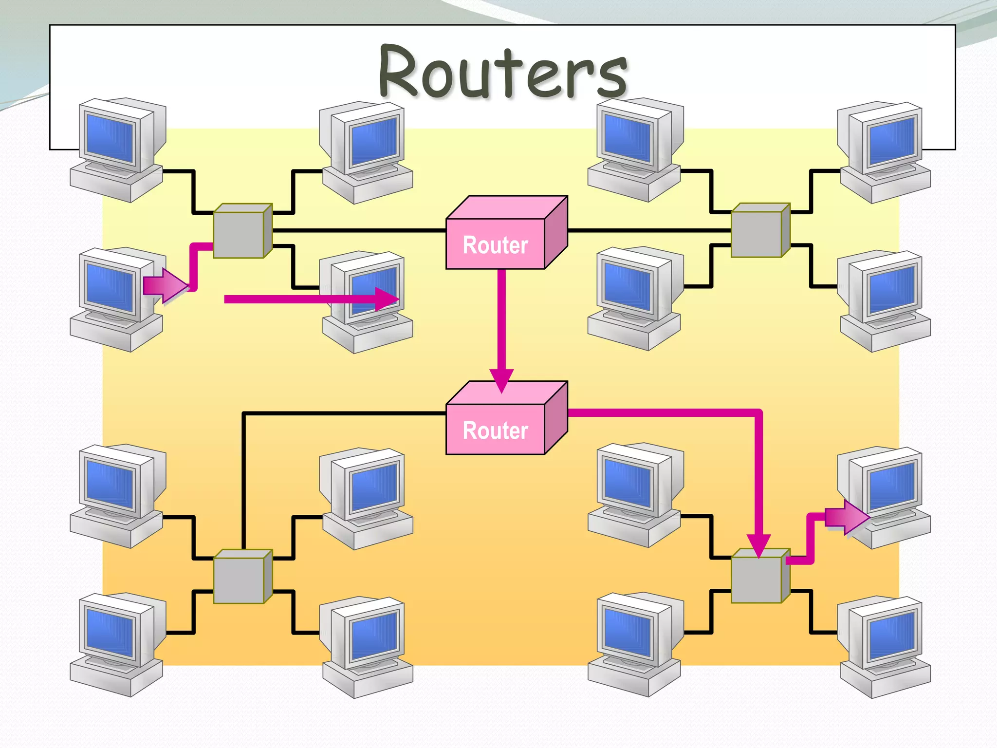 Routers

  Router




  Router
 
