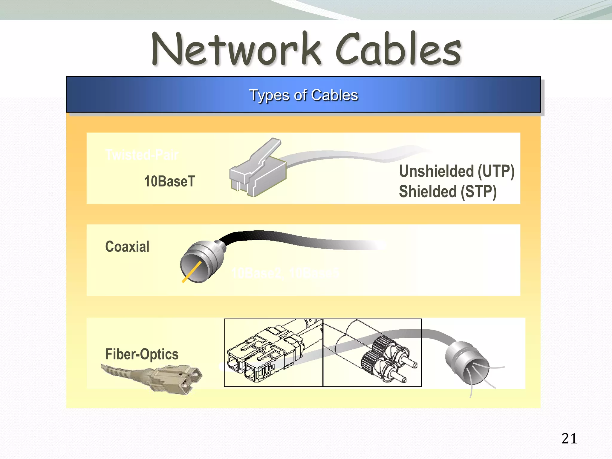 Network Cables
                  Types of Cables


Twisted-Pair
                                    Unshielded (UTP)
      10BaseT
                                    Shielded (STP)


Coaxial
                10Base2, 10Base5




Fiber-Optics




                                                       21
 