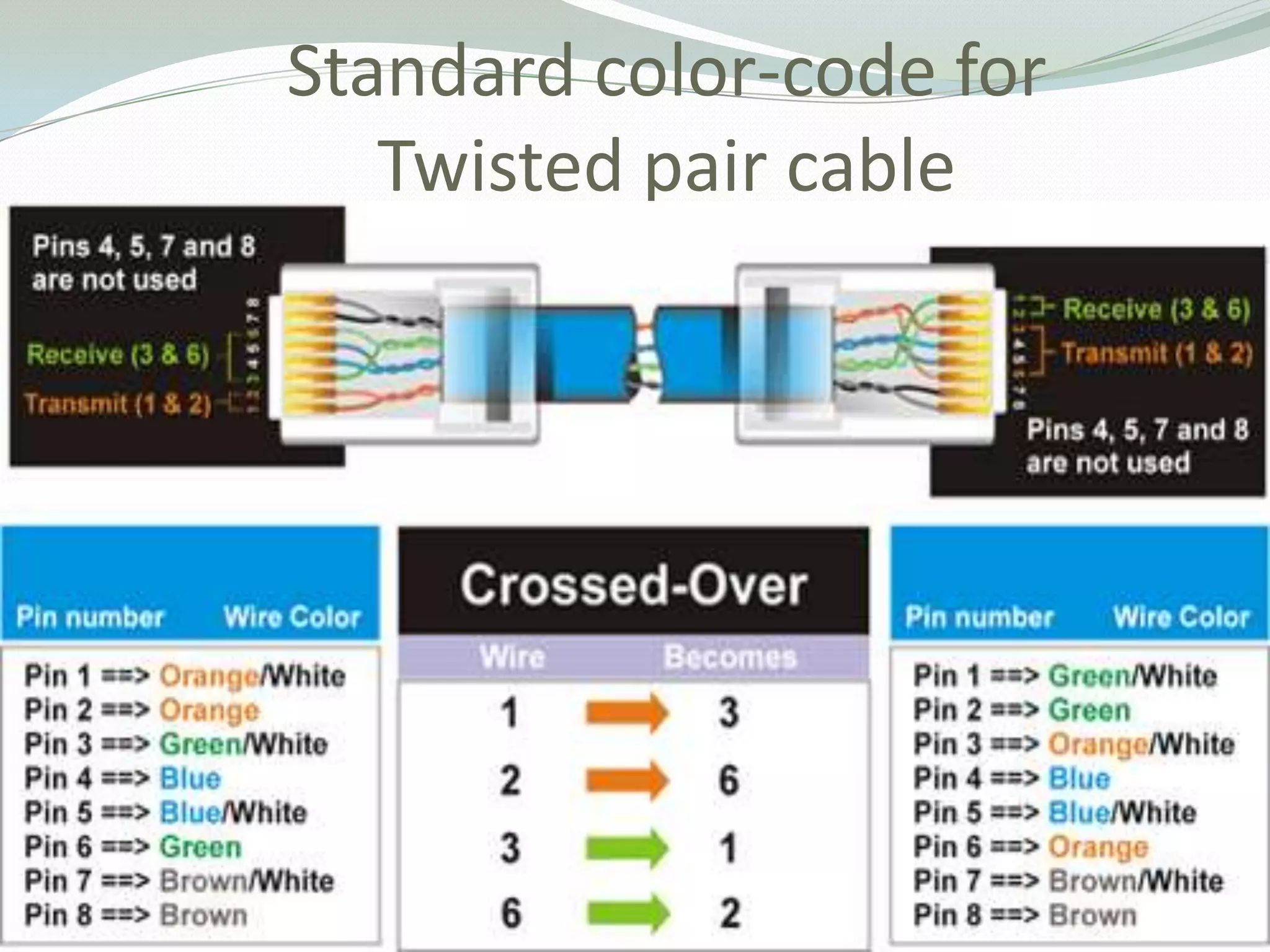 Standard color-code for
   Twisted pair cable
 