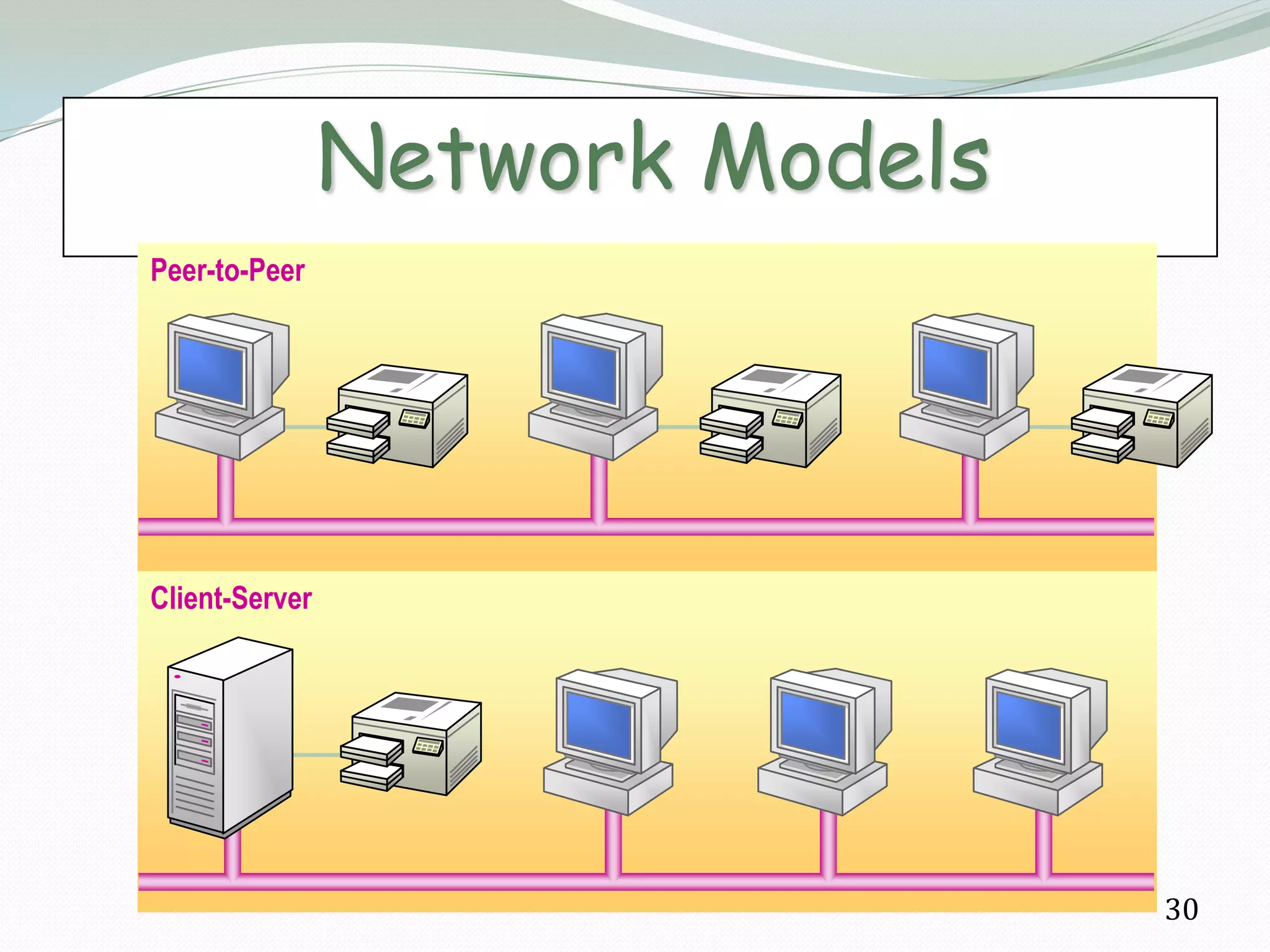 Network Models
Peer-to-Peer




Client-Server




                                 30
 