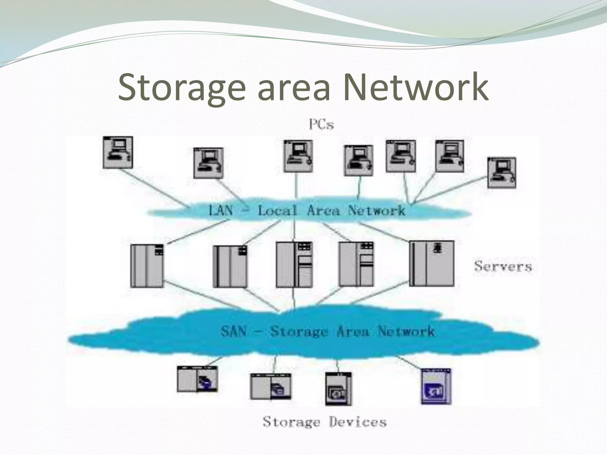 Storage area Network
 