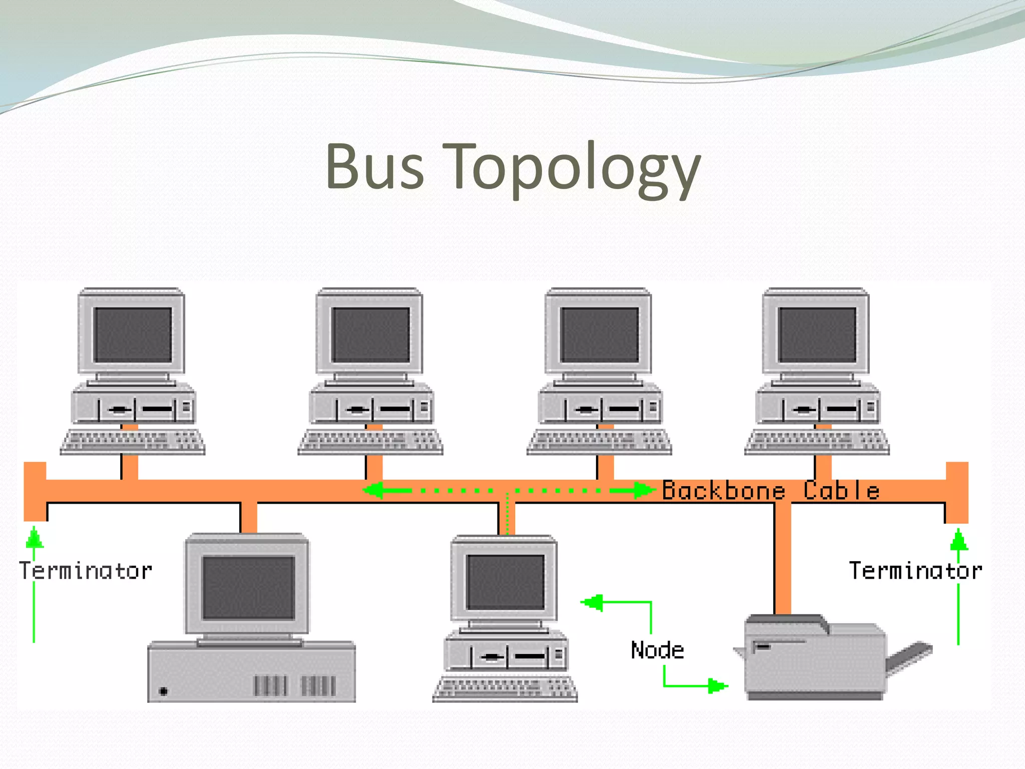 Bus Topology
 