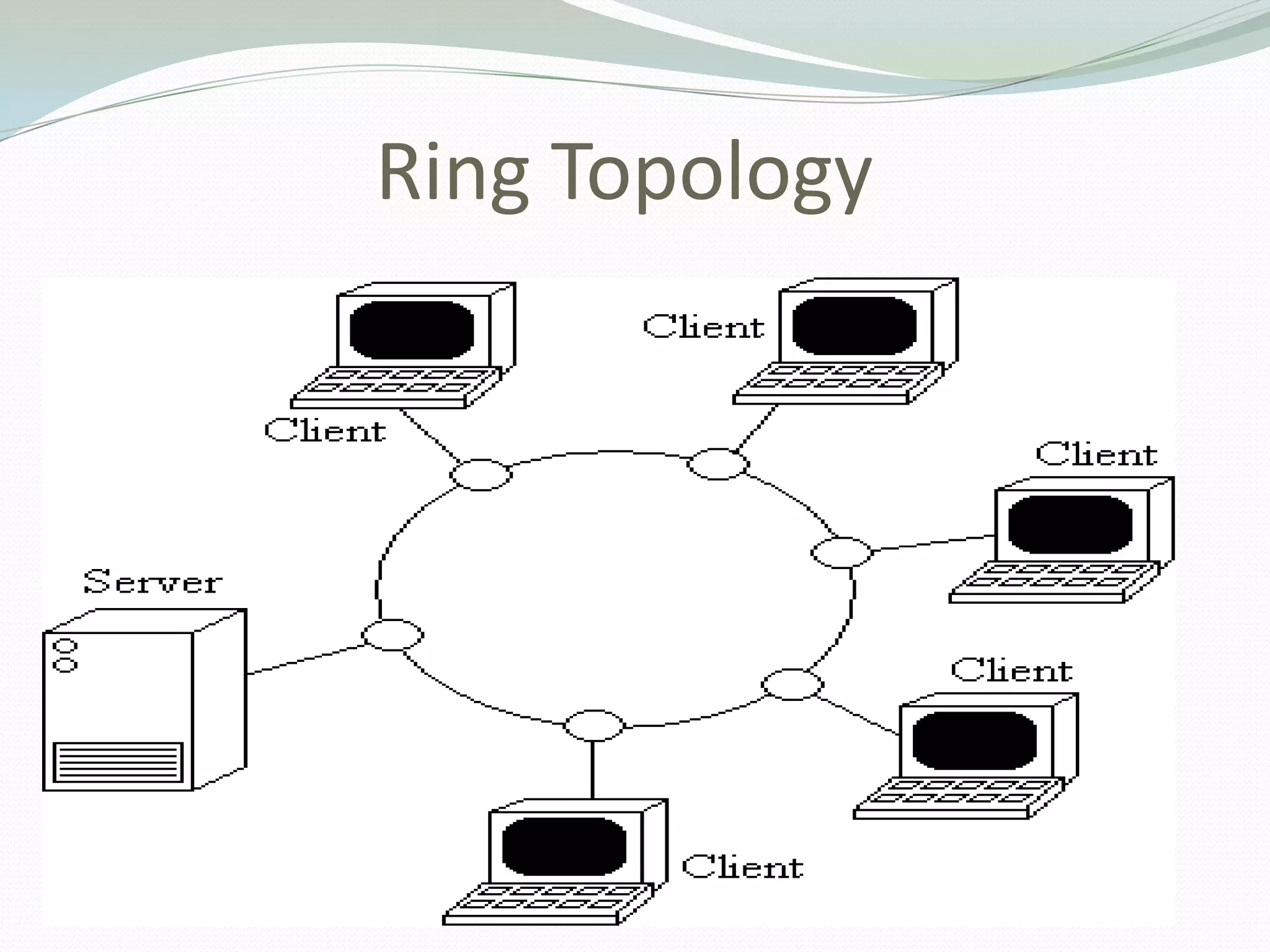 Ring Topology
 