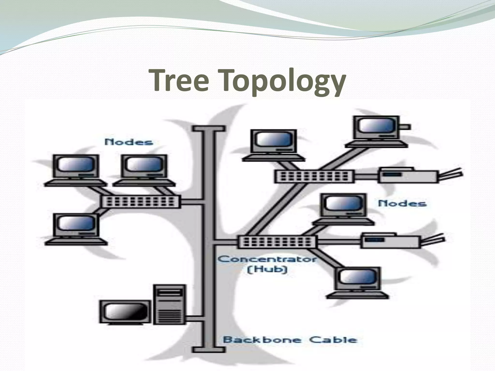 Tree Topology
 