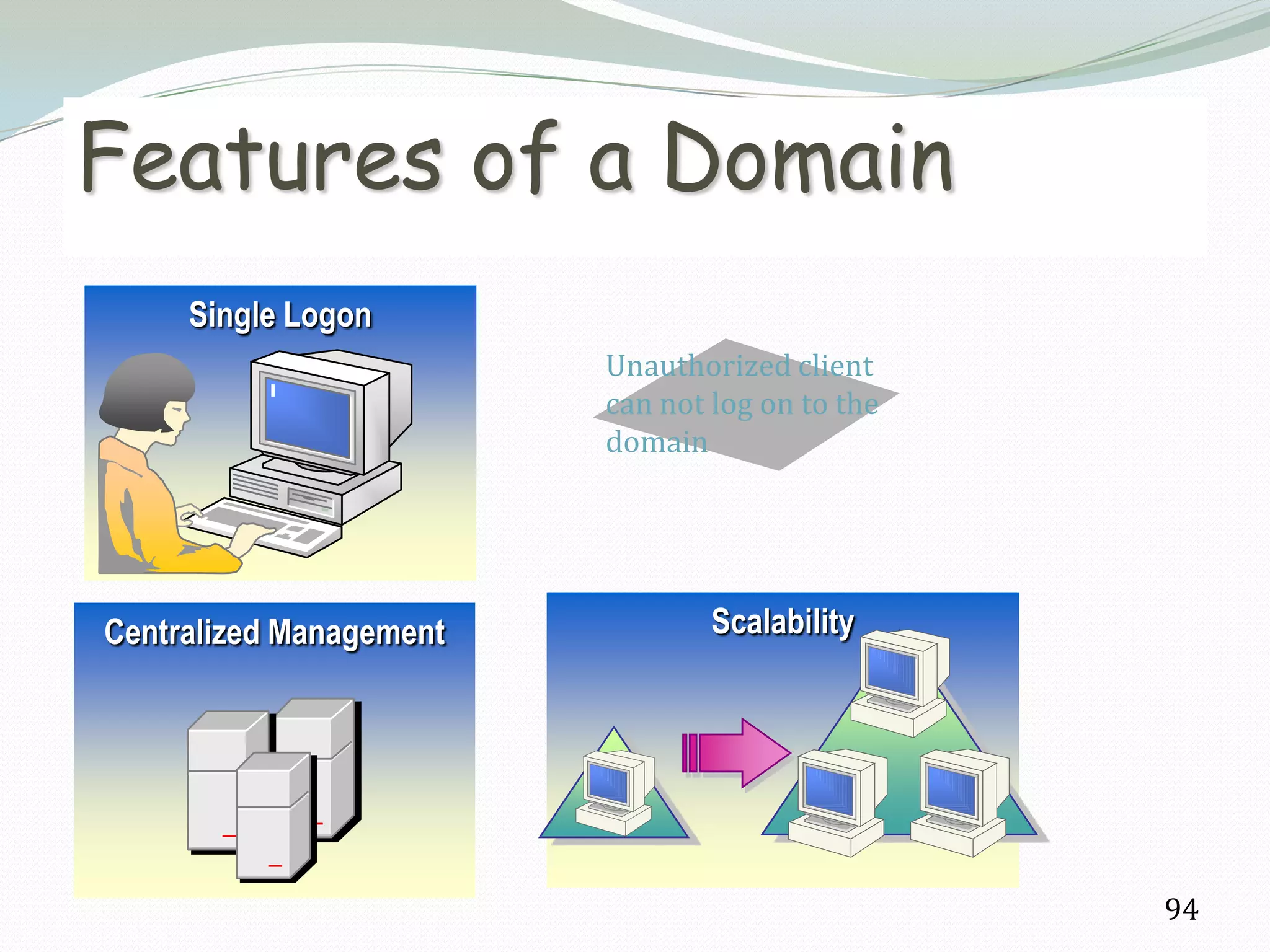Features of a Domain
     Single Logon
                         Unauthorized client
                         can not log on to the
                         domain




Centralized Management           Scalability




                                                 94
 