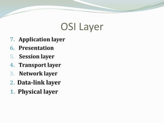 OSI Layer
7. Application layer
6. Presentation
5. Session layer
4. Transport layer
3. Network layer
2. Data-link layer
1. Physical layer
 