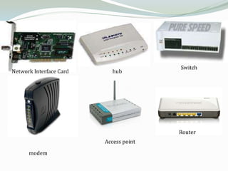 Switch
Network Interface Card      hub




                                        Router
                         Access point

      modem
 