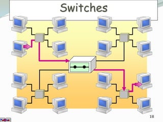Switches



  Switch




           18
 