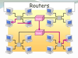 Routers

  Router




  Router
 
