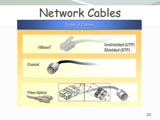 Network Cables
                  Types of Cables


Twisted-Pair
                                    Unshielded (UTP)
      10BaseT
                                    Shielded (STP)


Coaxial
                10Base2, 10Base5




Fiber-Optics




                                                       21
 