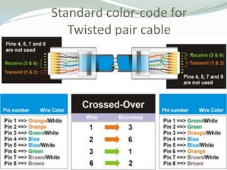 Standard color-code for
   Twisted pair cable
 