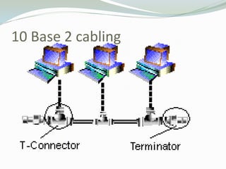 10 Base 2 cabling
 