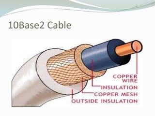10Base2 Cable
 