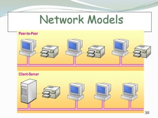 Network Models
Peer-to-Peer




Client-Server




                                 30
 