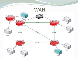 WAN
 