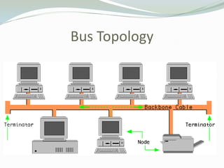 Bus Topology
 