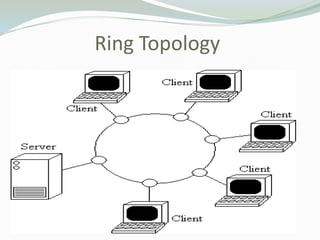 Ring Topology
 