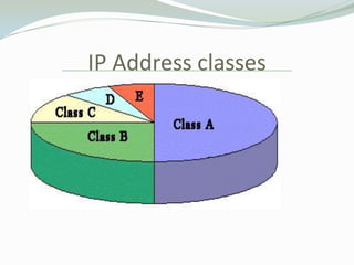 IP Address classes
 