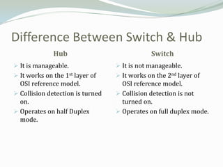 Difference Between Switch & Hub
              Hub                             Switch
 It is manageable.                It is not manageable.
 It works on the 1st layer of     It works on the 2nd layer of
  OSI reference model.              OSI reference model.
 Collision detection is turned    Collision detection is not
  on.                               turned on.
 Operates on half Duplex          Operates on full duplex mode.
  mode.
 