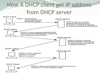 How A DHCP client get IP address
      from DHCP server
 