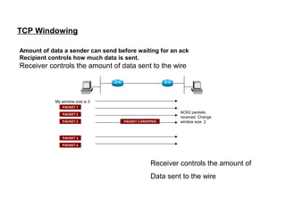 Tcp Send Window Basic networking | PPT