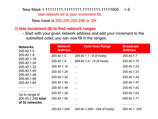 Basic networking | PPT