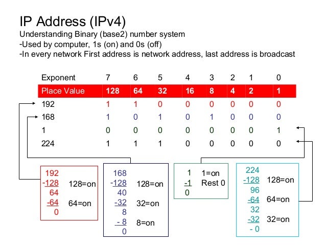 Ip binary options