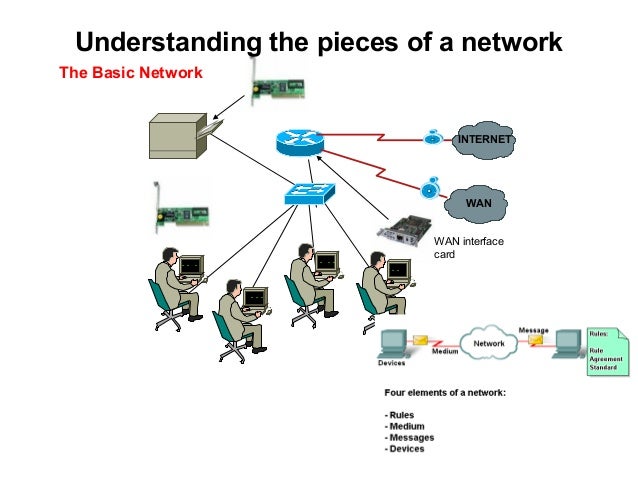 Basic networking