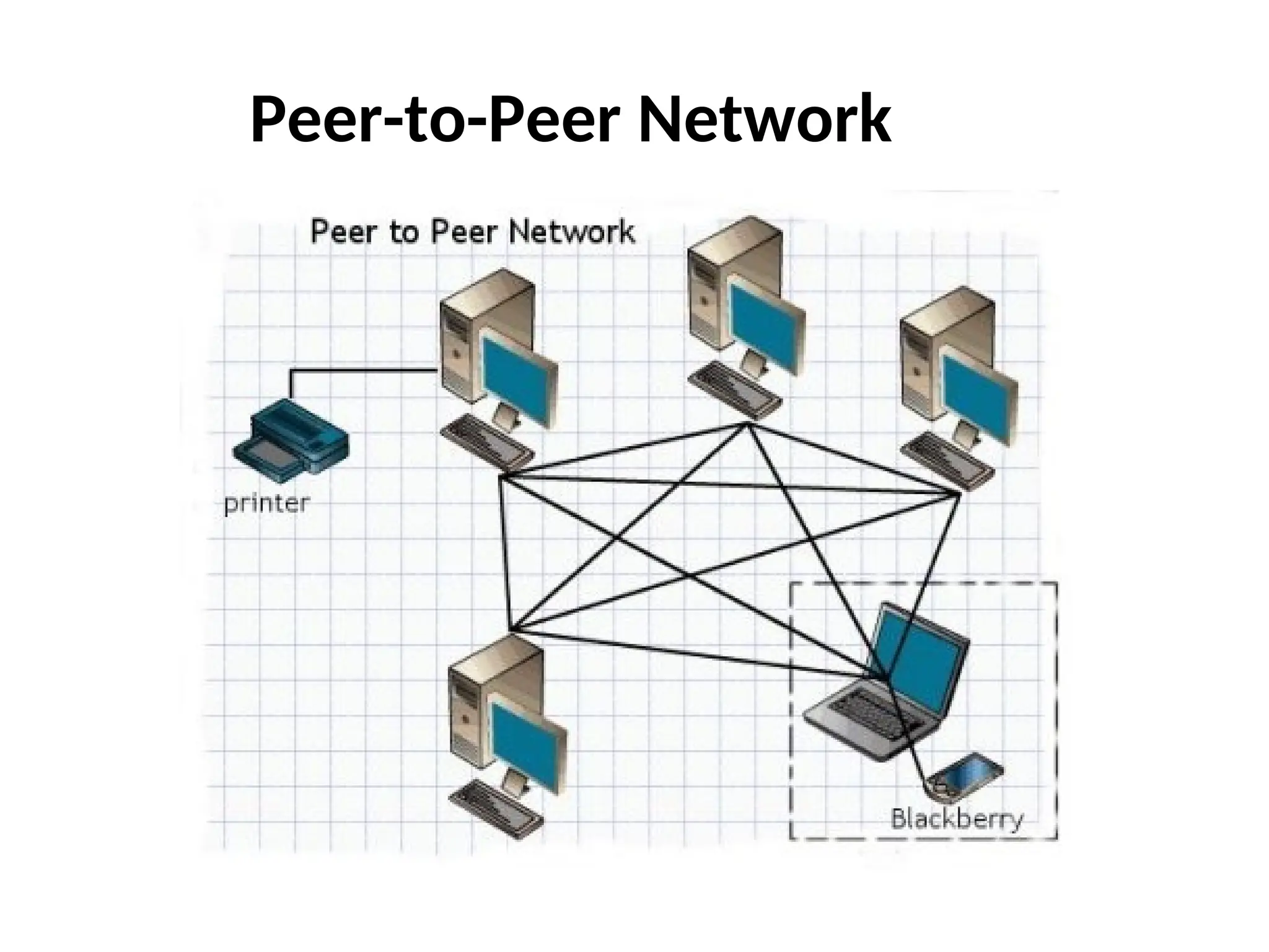 Peer-to-Peer Network
 