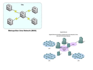 basic networking and topologies explained.ppt