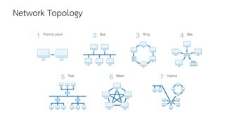 Network Topology
 