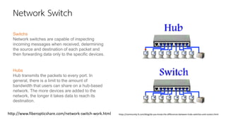 Network Switch
Switchs
Network switches are capable of inspecting
incoming messages when received, determining
the source and destination of each packet and
then forwarding data only to the specific devices.
Hubs
Hub transmits the packets to every port. In
general, there is a limit to the amount of
bandwidth that users can share on a hub-based
network. The more devices are added to the
network, the longer it takes data to reach its
destination.
http://www.fiberopticshare.com/network-switch-work.html https://community.fs.com/blog/do-you-know-the-differences-between-hubs-switches-and-routers.html
 